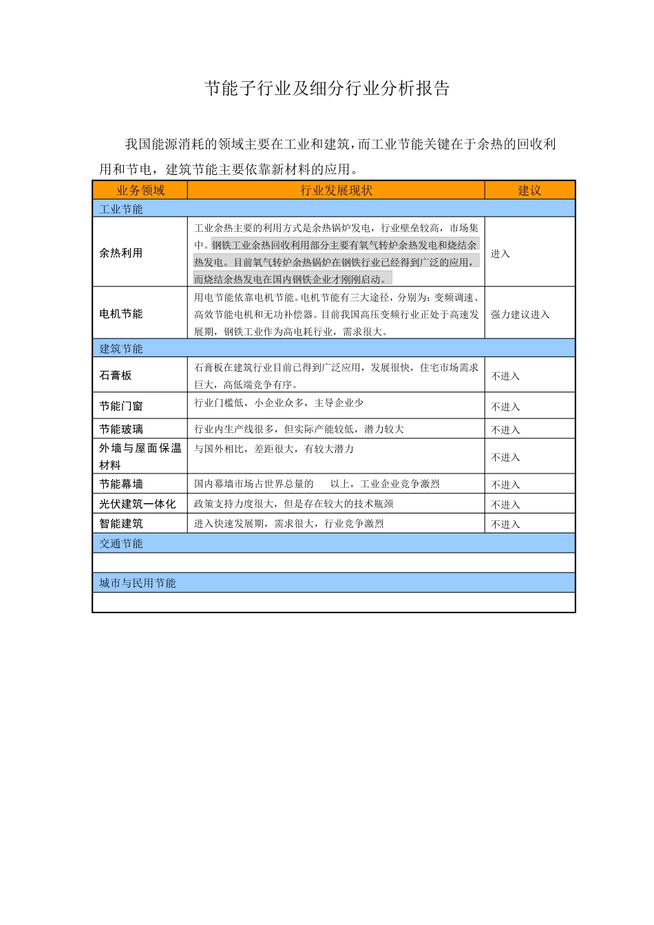 节能产业子行业及细分行业深度分析报告_第1页