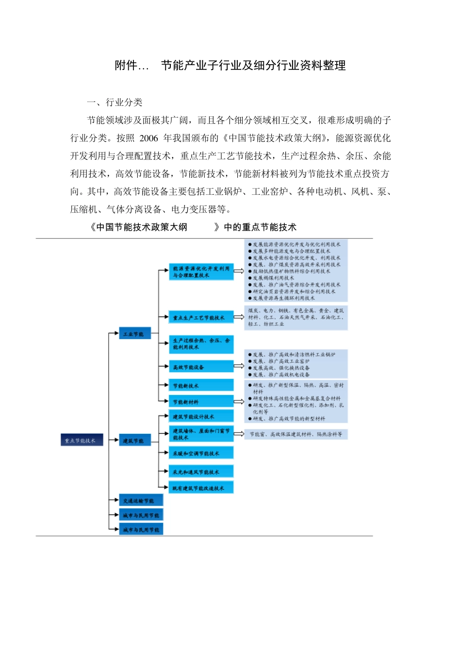 节能产业子行业及细分行业深度分析报告_第2页