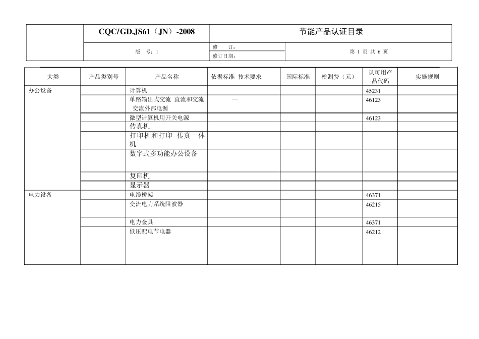 节能产品目录_第1页