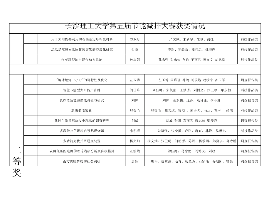 节能减排校内评奖结果_第2页