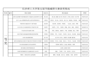 节能减排校内评奖结果