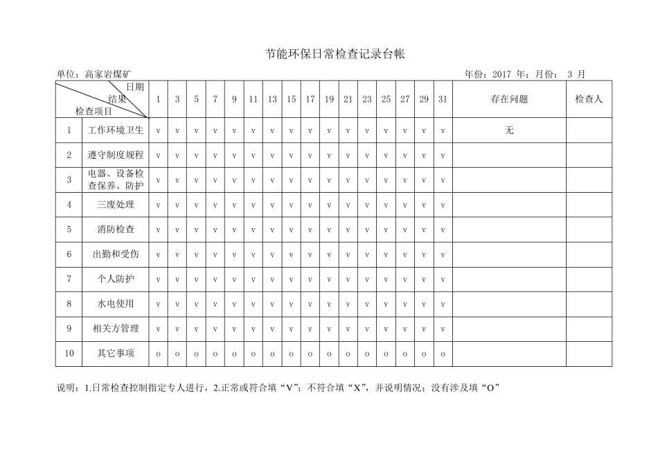 节能环保日常检查记录表_第1页