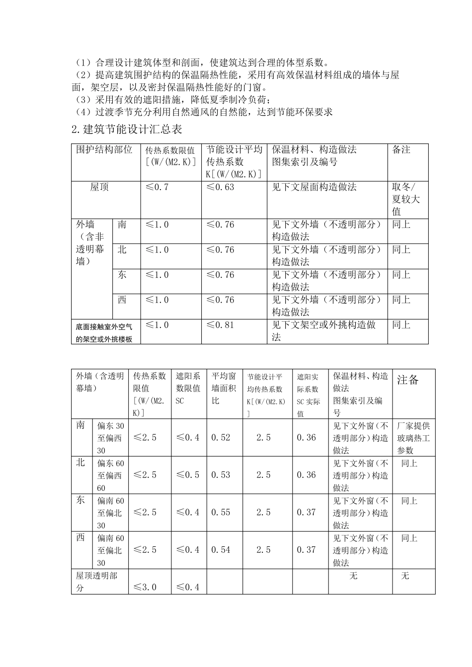 节能设计专篇_第2页