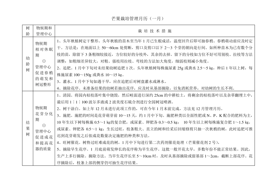 芒果栽培管理月历_第1页