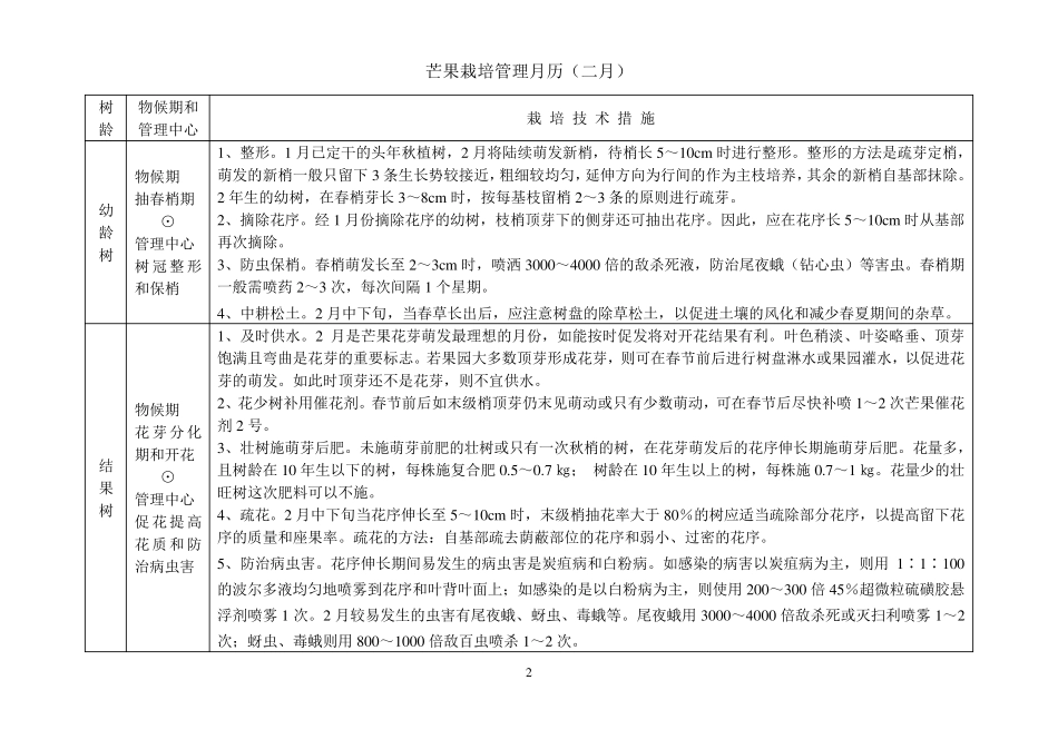 芒果栽培管理月历_第2页