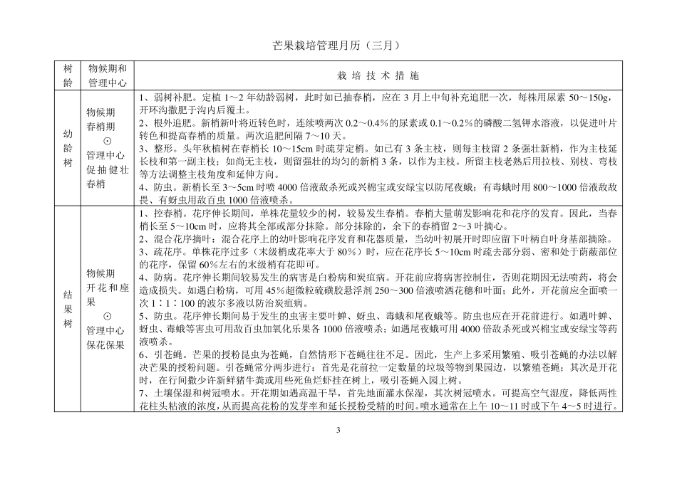 芒果栽培管理月历_第3页