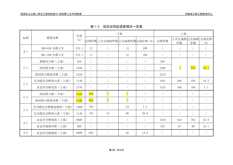 芜湖二桥交工验收检测报告第2次4月7日_第3页