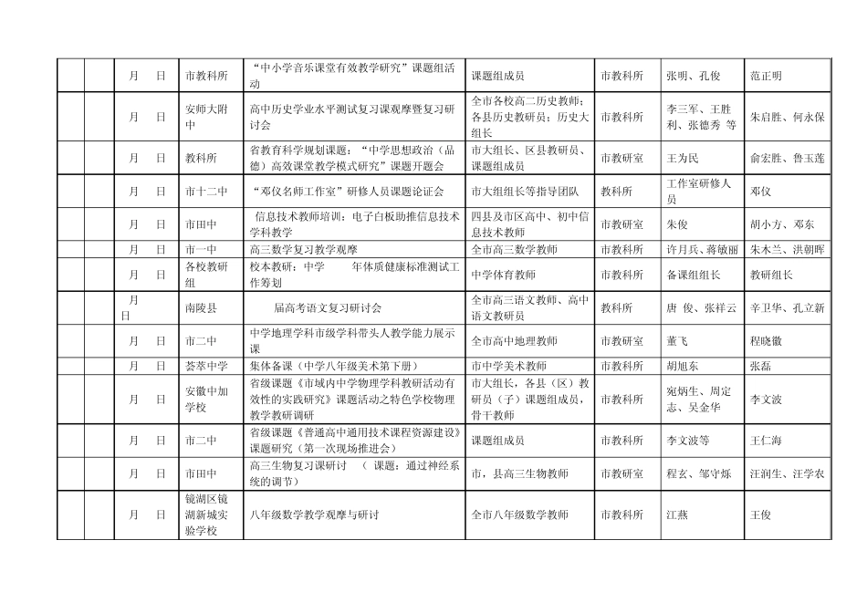 芜湖市201320142教科研计划_第3页