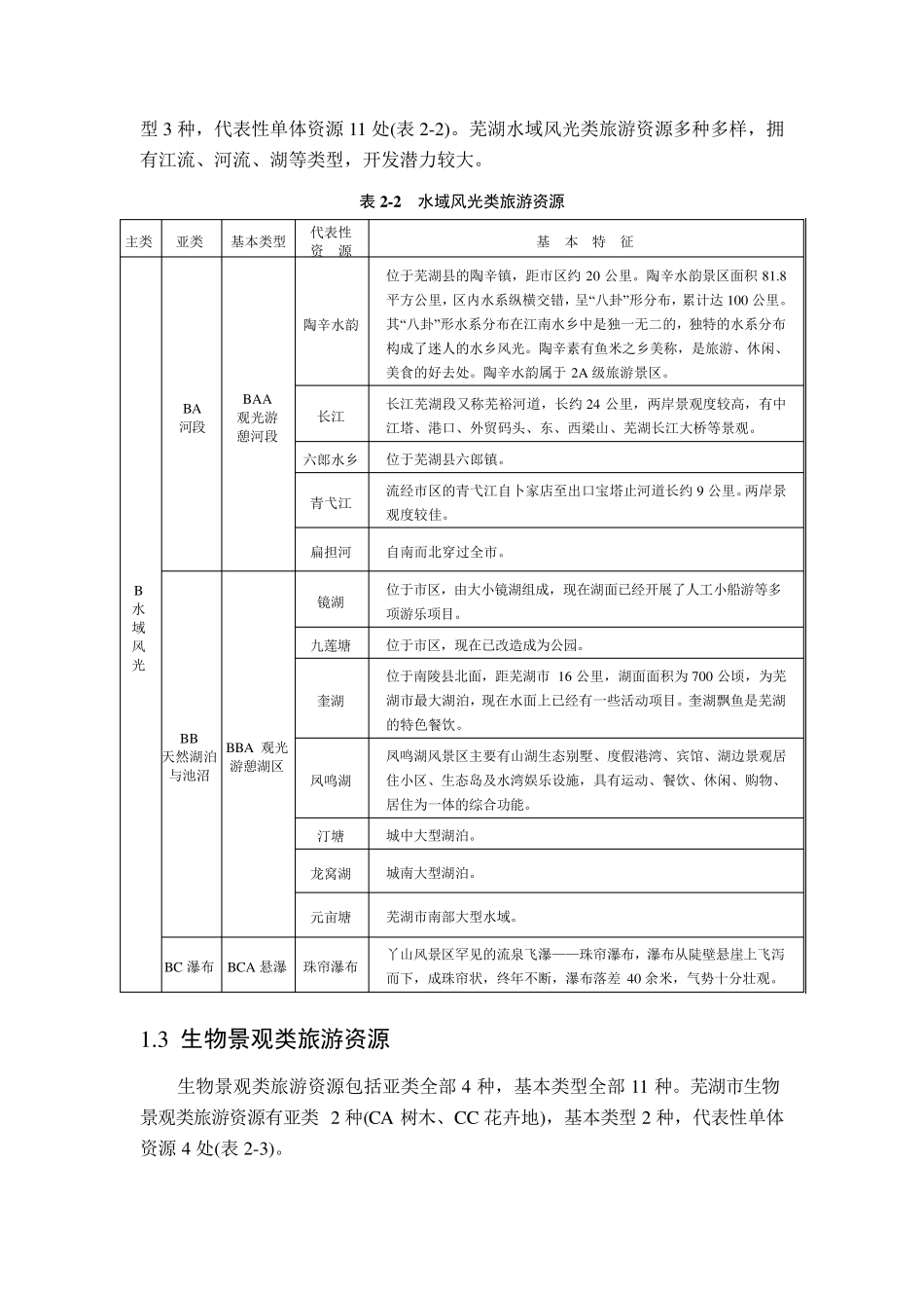 芜湖市旅游资源调查与评价_第2页