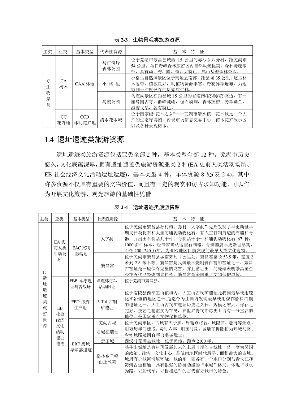 芜湖市旅游资源调查与评价_第3页