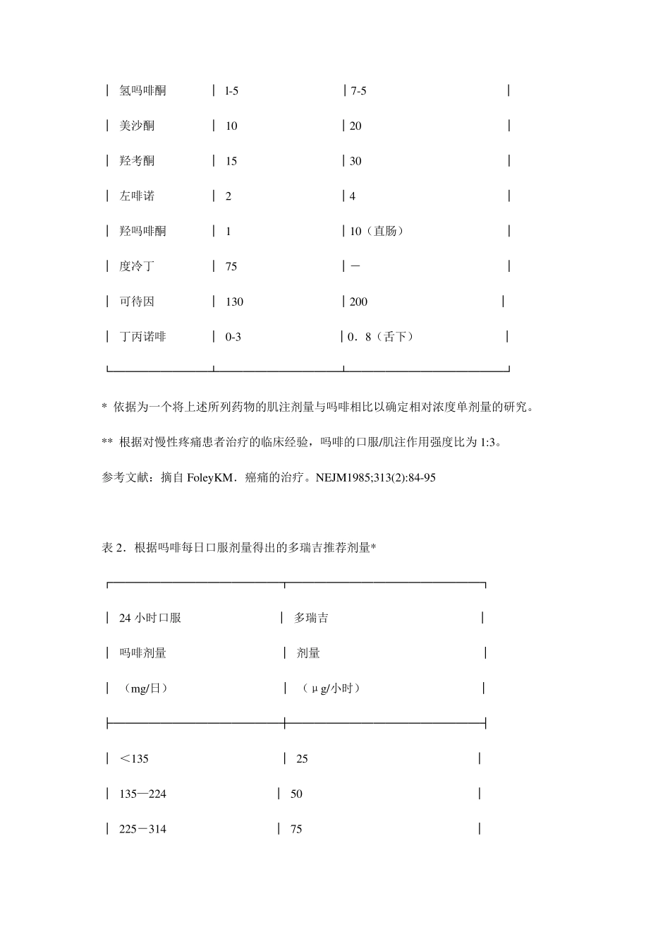 芬太尼透皮贴剂说明书_第3页