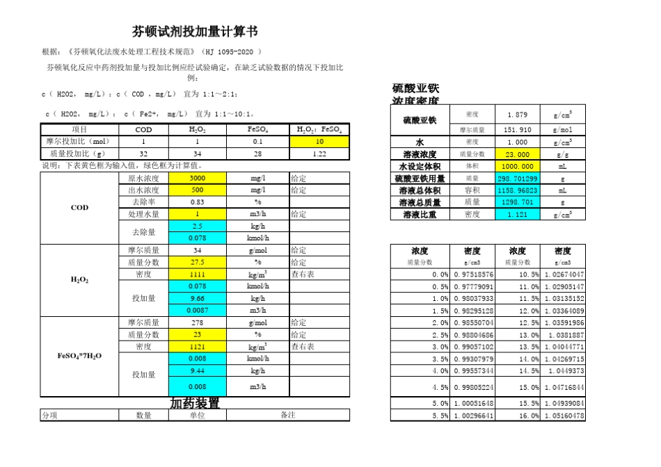 芬顿反应工艺加药系统计算书_第1页