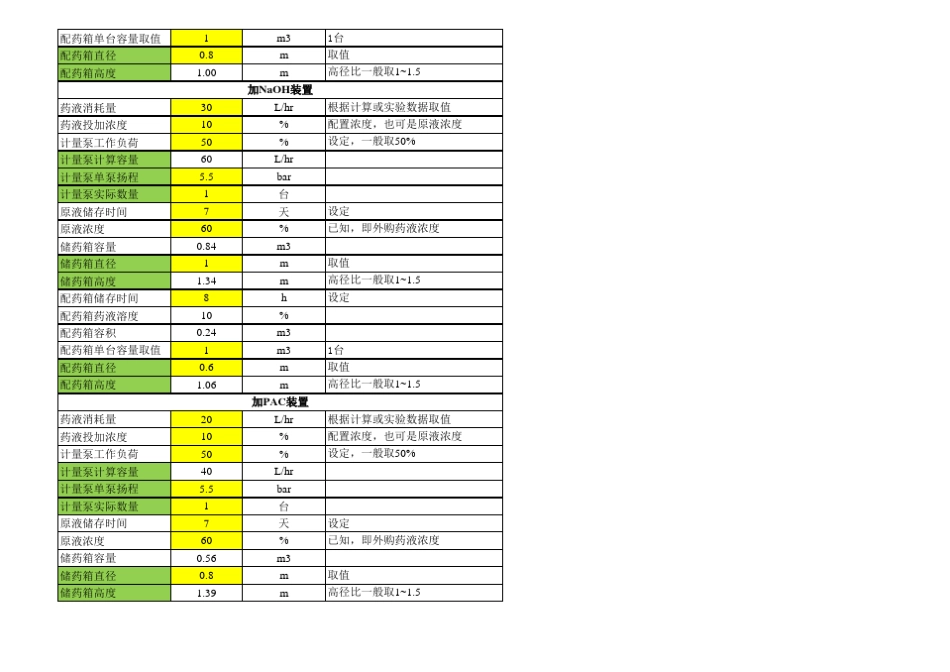 芬顿反应工艺加药系统计算书_第3页