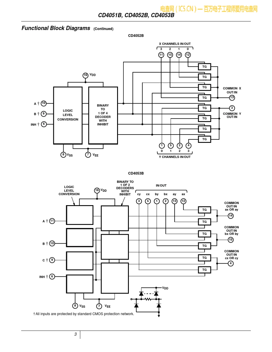 芯片CD4051数据资料_第3页