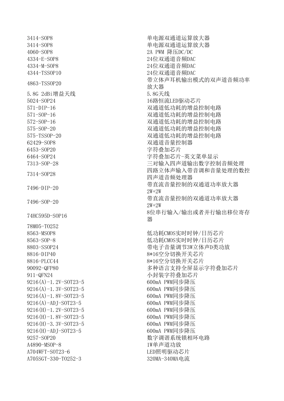芯片IC功能查询大全_第2页