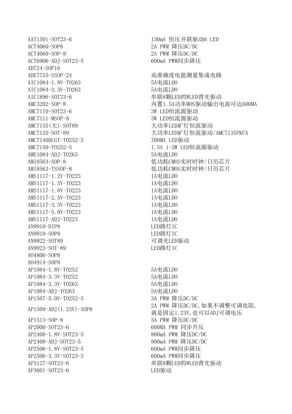 芯片IC功能查询大全_第3页