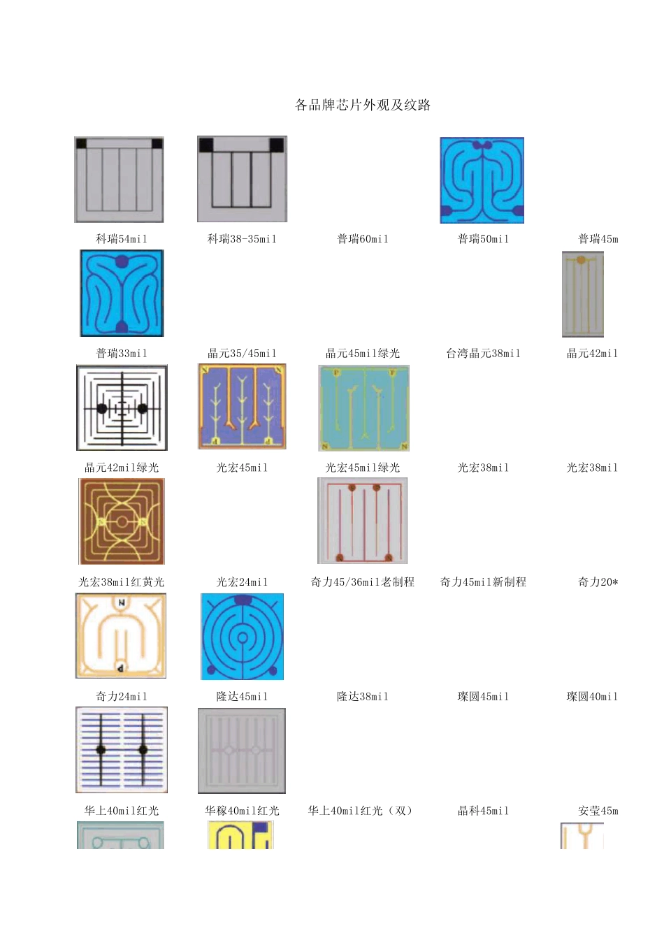 芯片外观及纹路_第1页