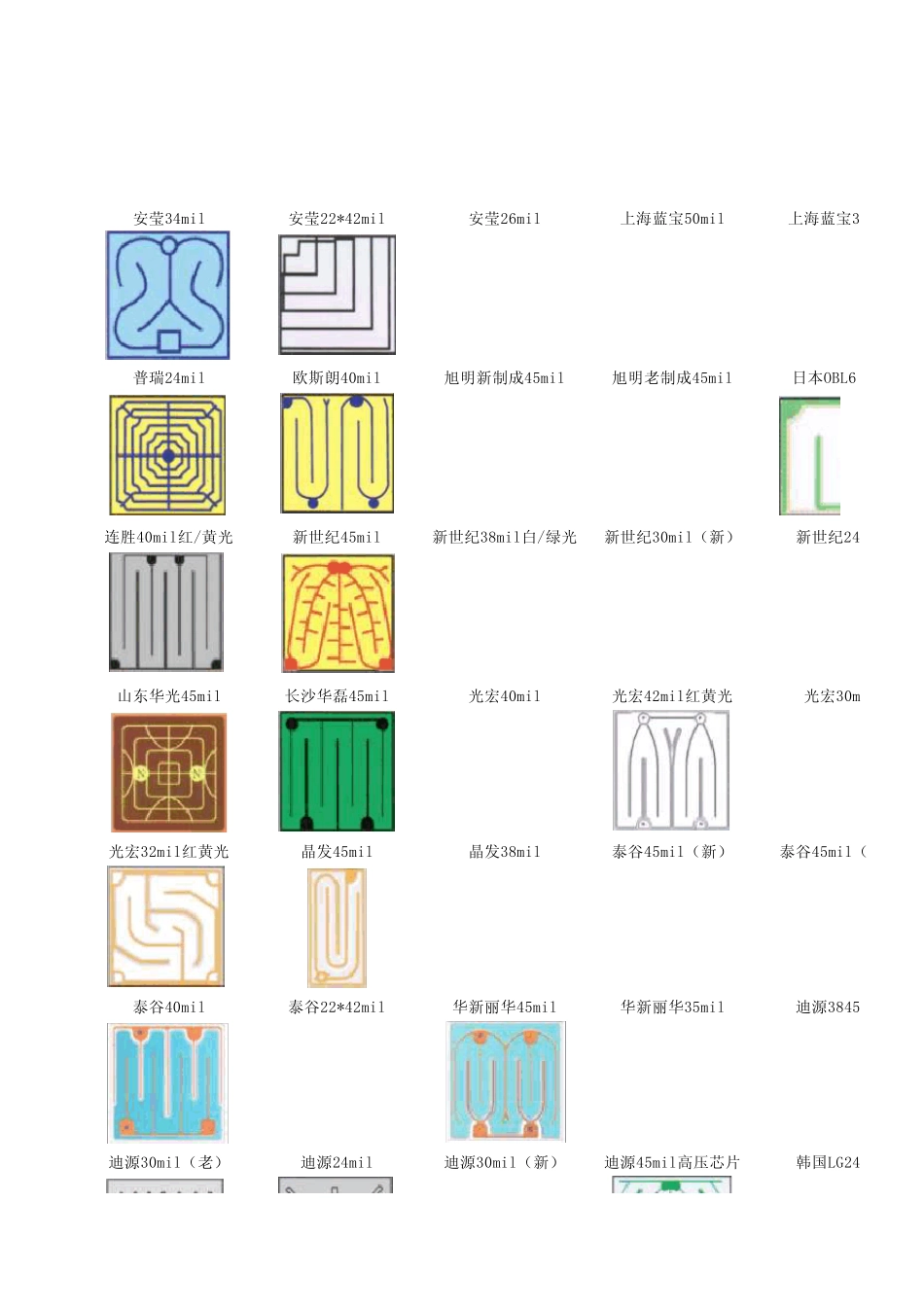 芯片外观及纹路_第2页