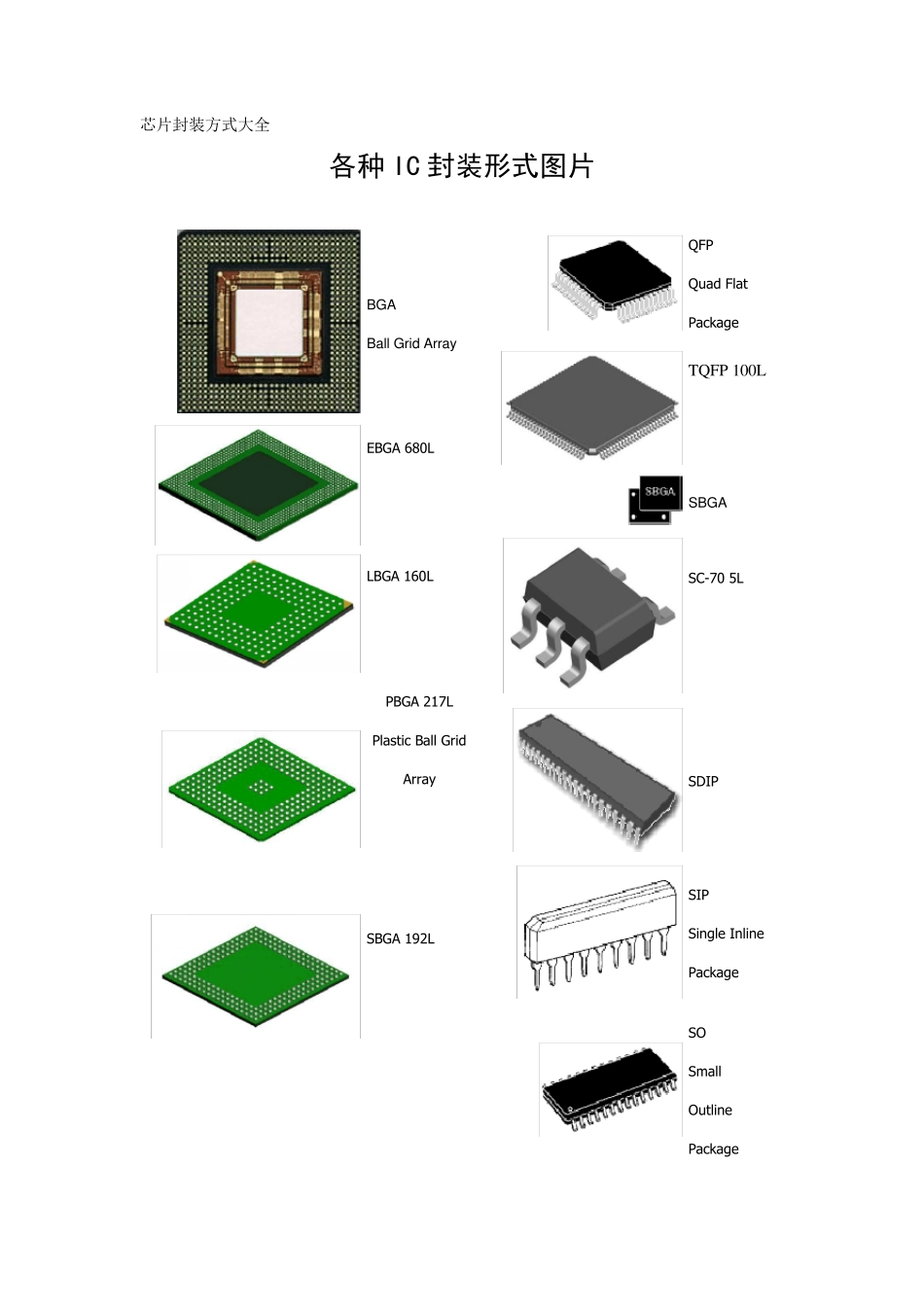 芯片封装大全(图文对照)_第1页