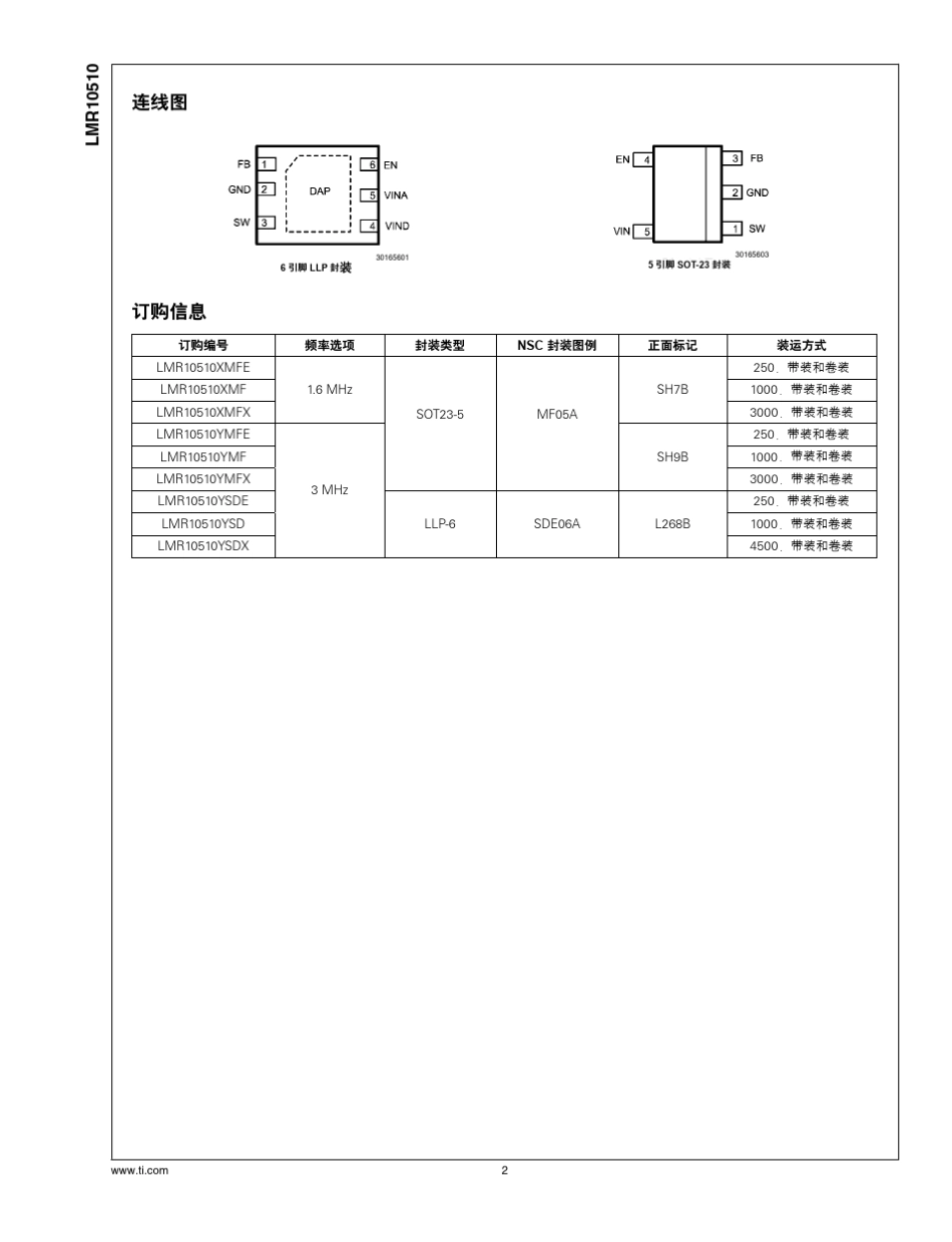 芯片封装结温计算方法_第3页