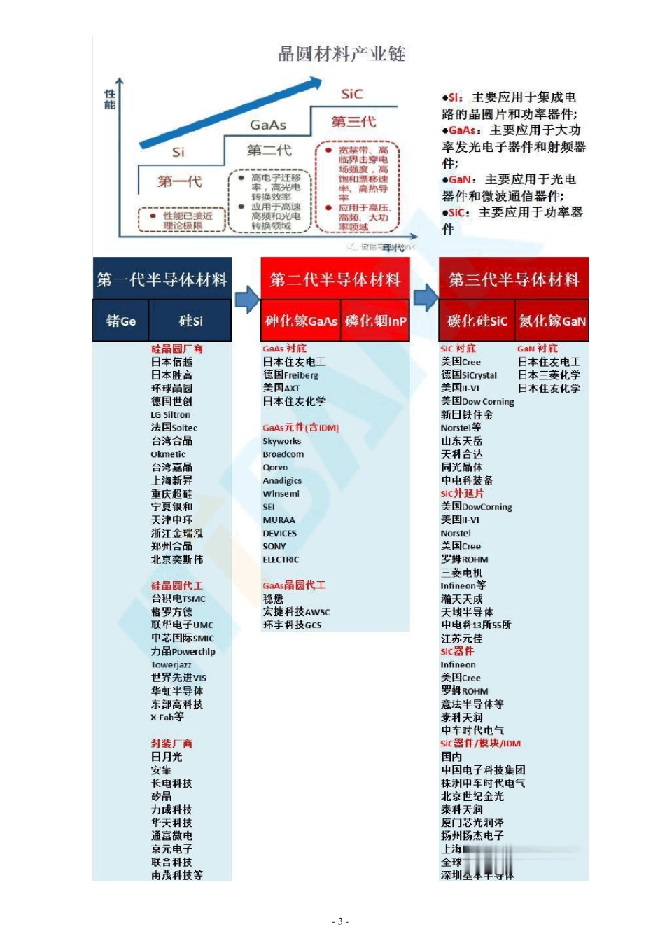 芯片集成电路半导体产业链的全面梳理_第3页