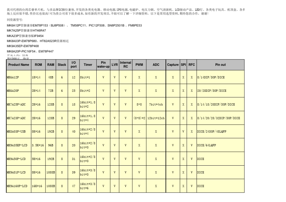 芯睿单片机各类型号常用选型表_第1页