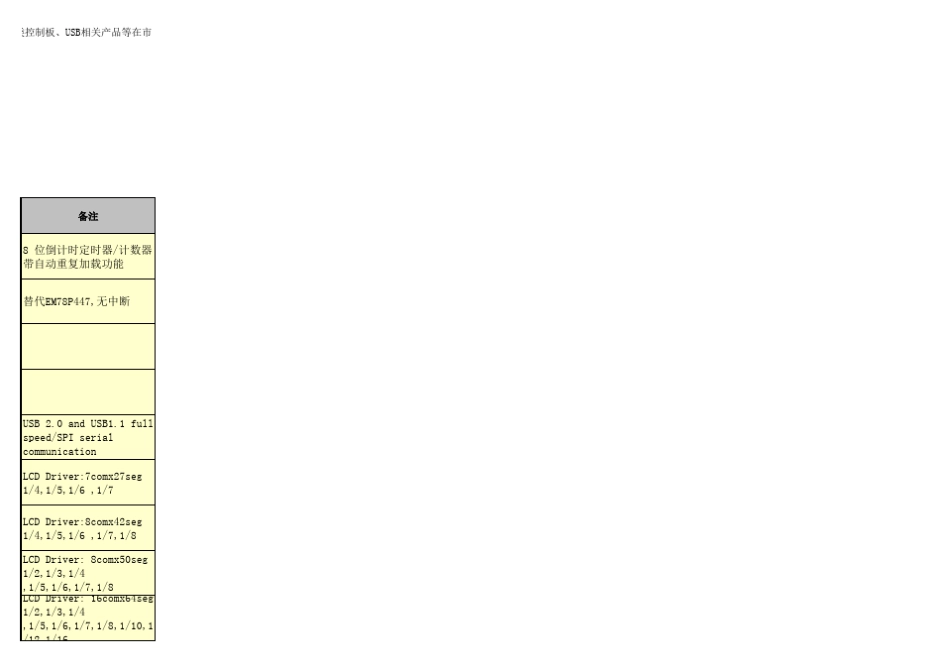 芯睿单片机各类型号常用选型表_第3页