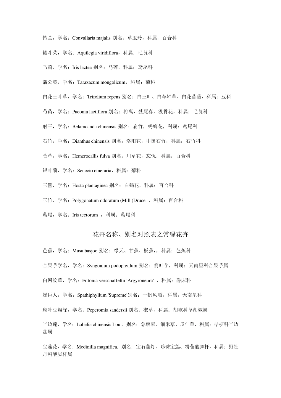 花卉名称、别名对照表(包括球根花卉、常绿花卉和一、二年生草花)_第3页
