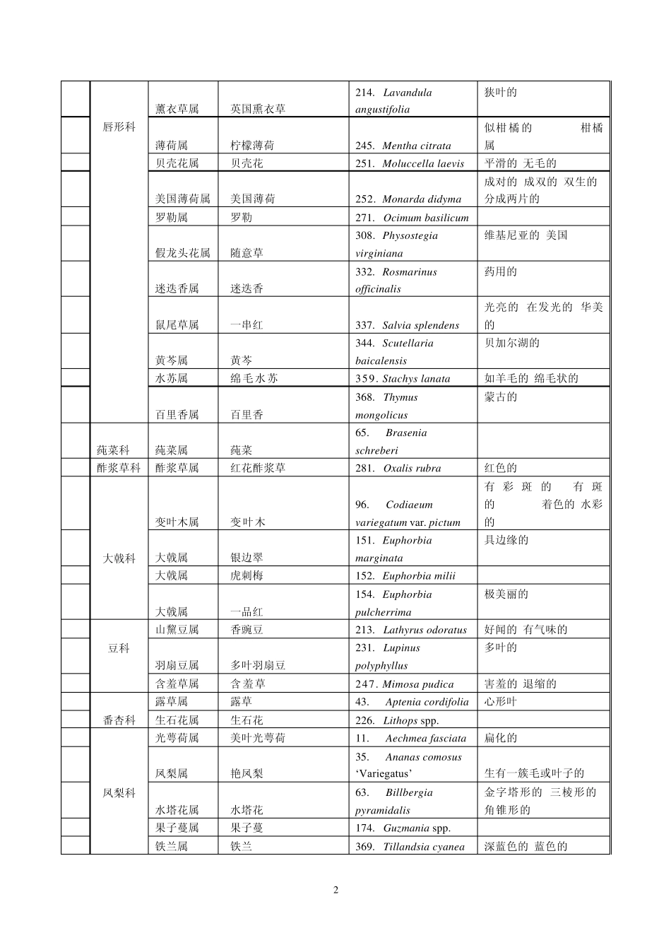 花卉拉丁学名_第2页