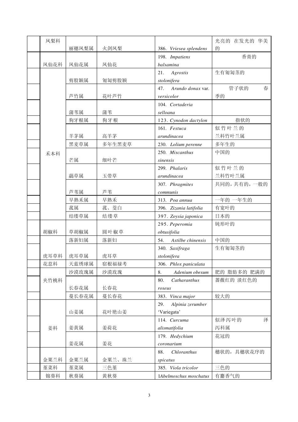 花卉拉丁学名_第3页
