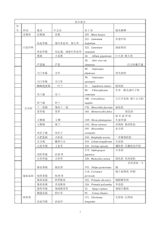 花卉拉丁学名