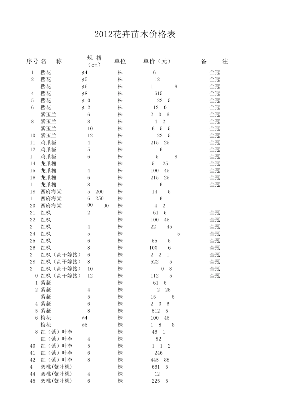 花卉苗木价格表_第1页