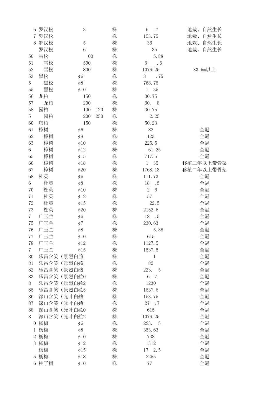 花卉苗木价格表_第2页