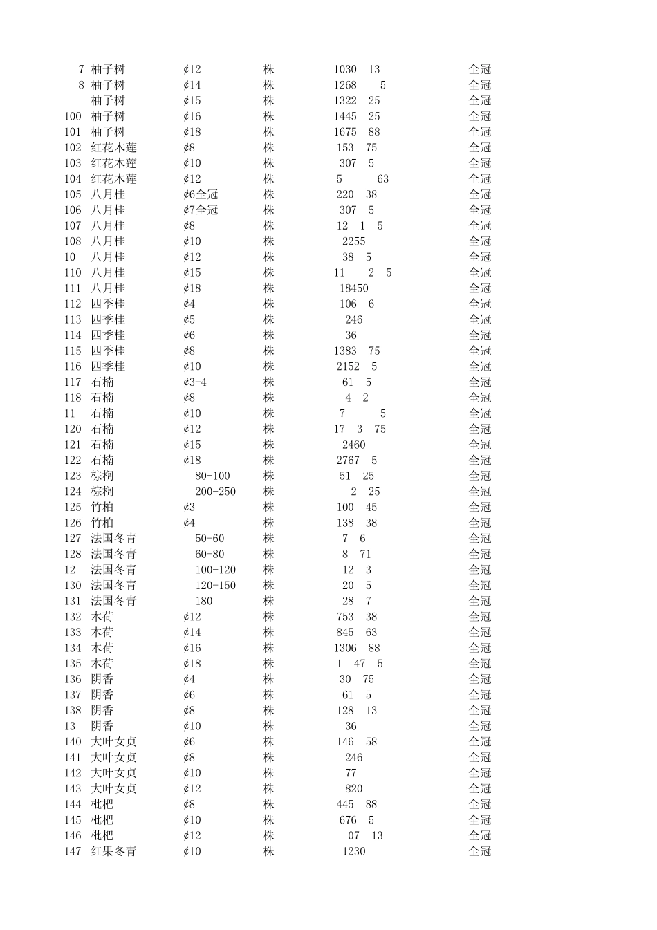 花卉苗木价格表_第3页
