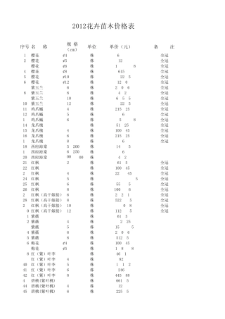 花卉苗木价格表