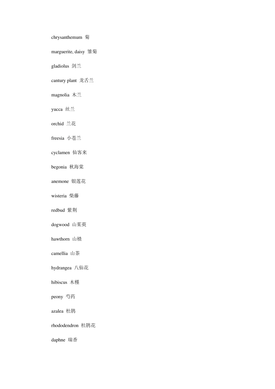 花卉英语词汇_第2页