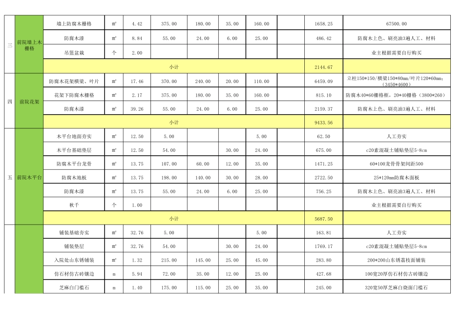 花园施工清单报价表_第2页