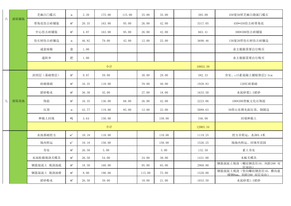 花园施工清单报价表_第3页