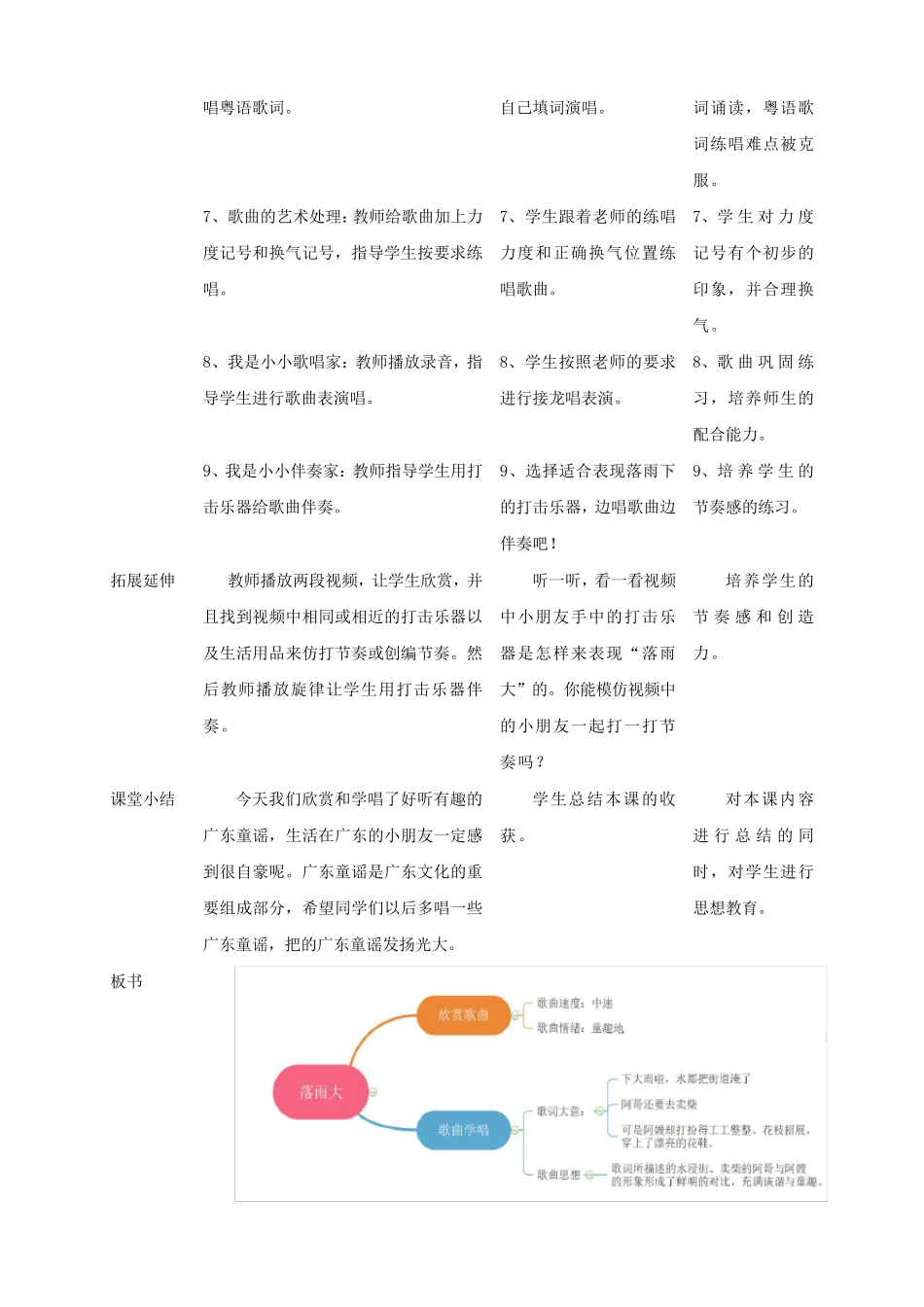 花城版音乐小学一年级下册同步教案_第3页