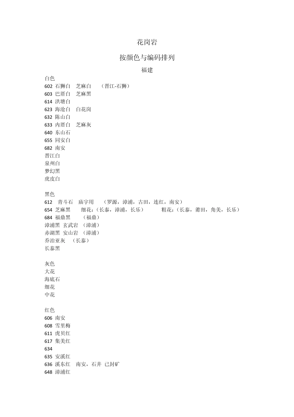 花岗岩中国大全_第1页