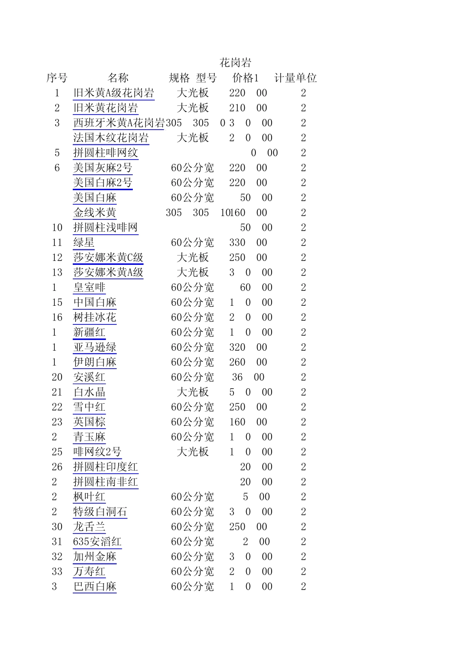 花岗岩价格大全_第1页