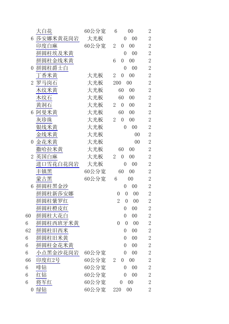 花岗岩价格大全_第2页