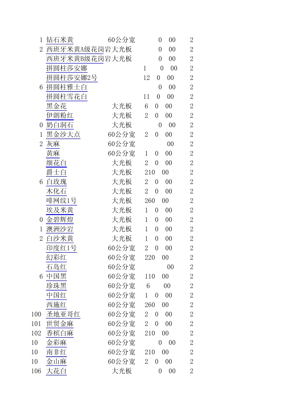 花岗岩价格大全_第3页