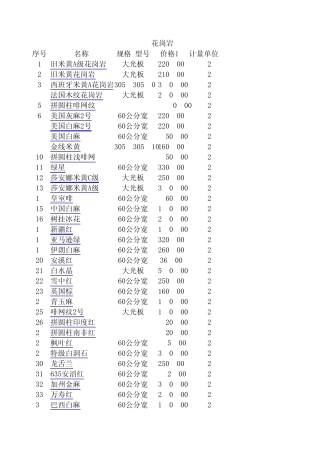 花岗岩价格大全