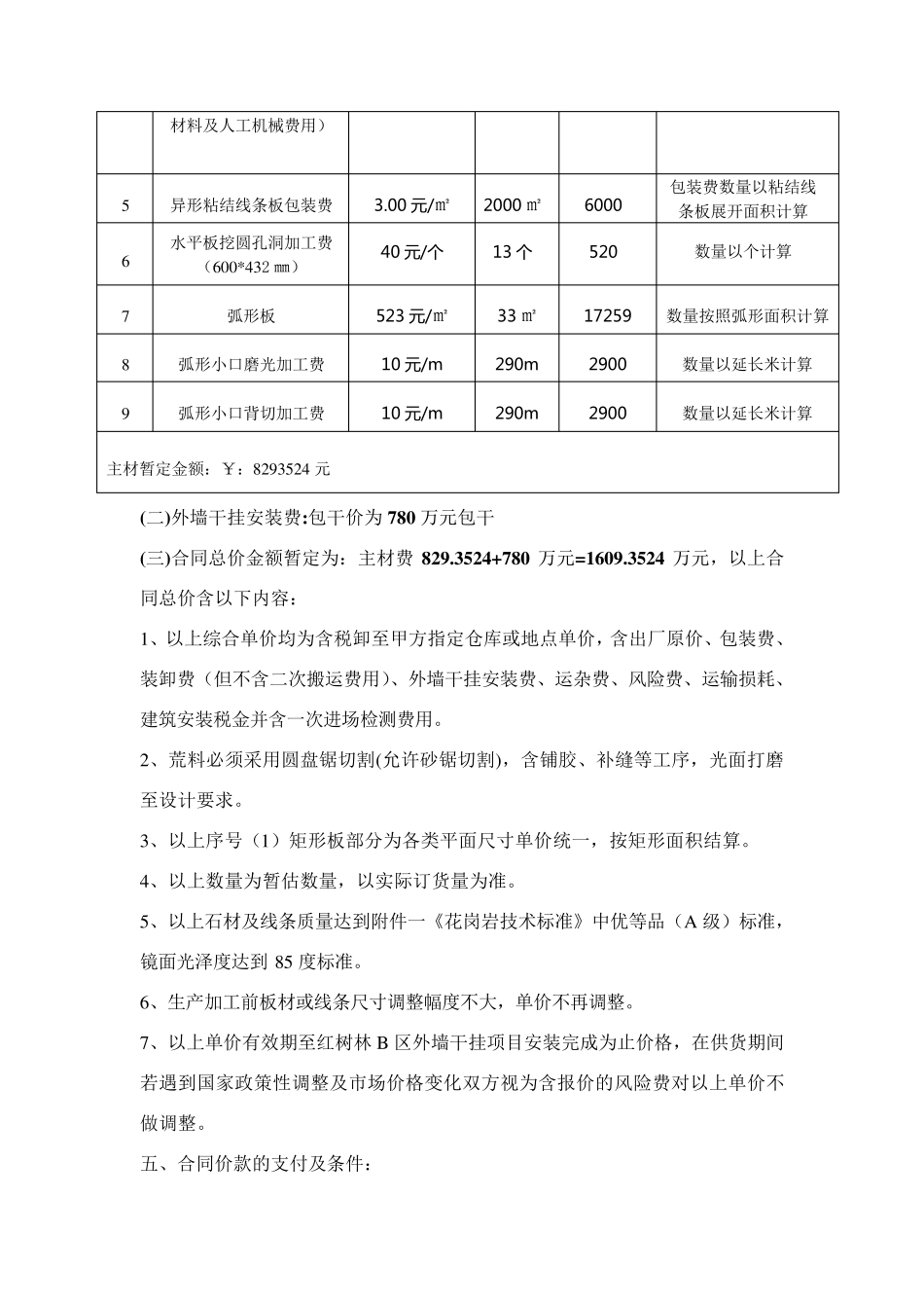 花岗岩技术标准_第2页