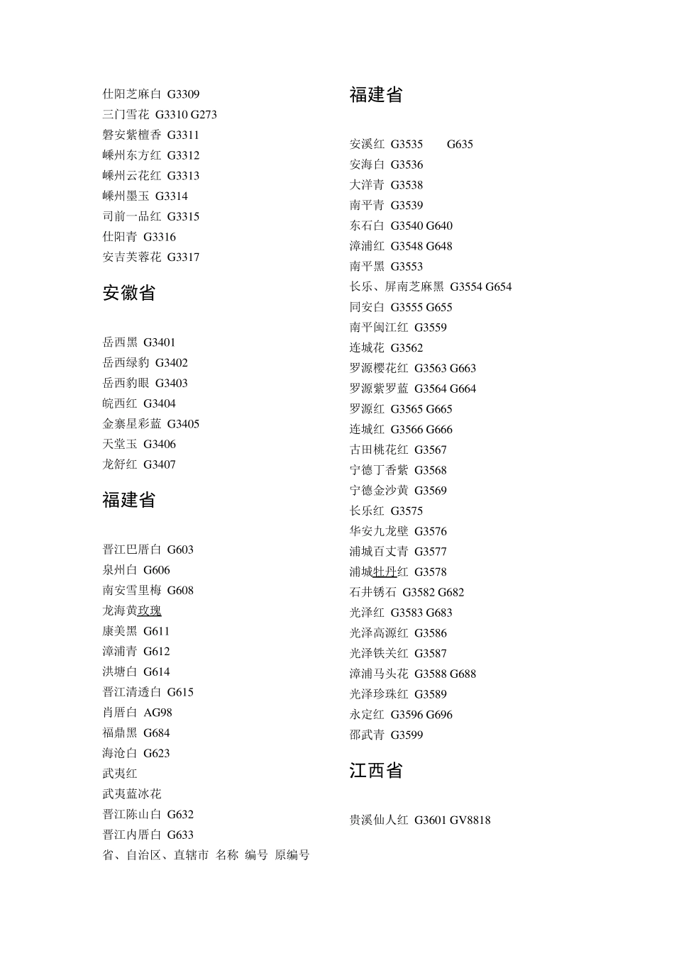 花岗岩的名称与编号花岗石名称与编号_第2页