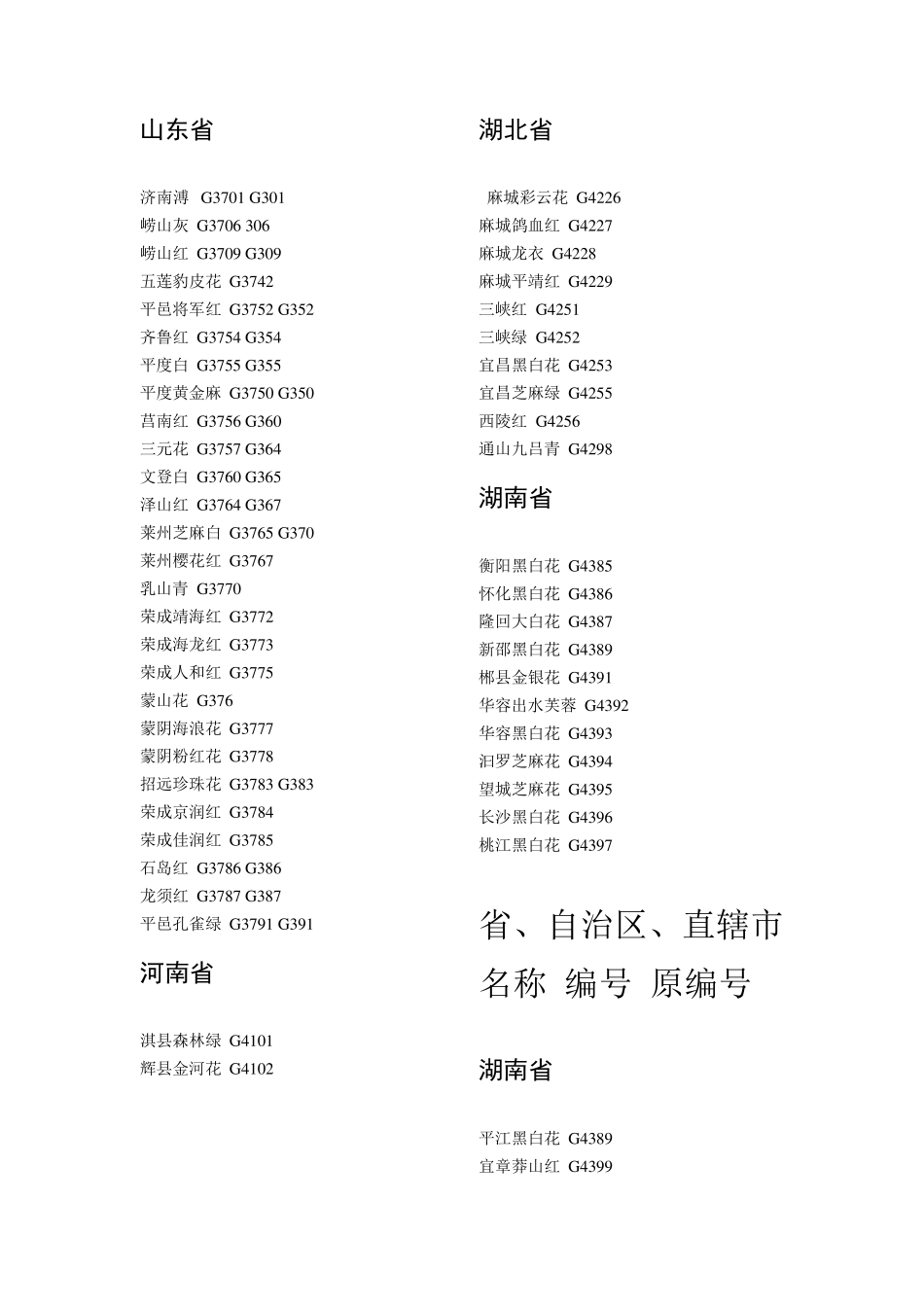 花岗岩的名称与编号花岗石名称与编号_第3页