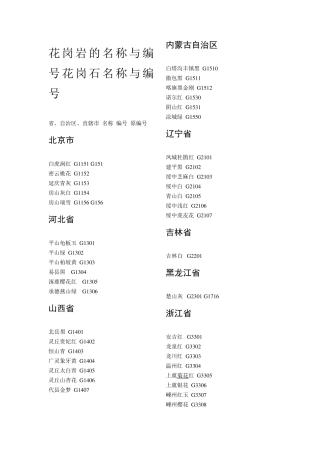 花岗岩的名称与编号花岗石名称与编号