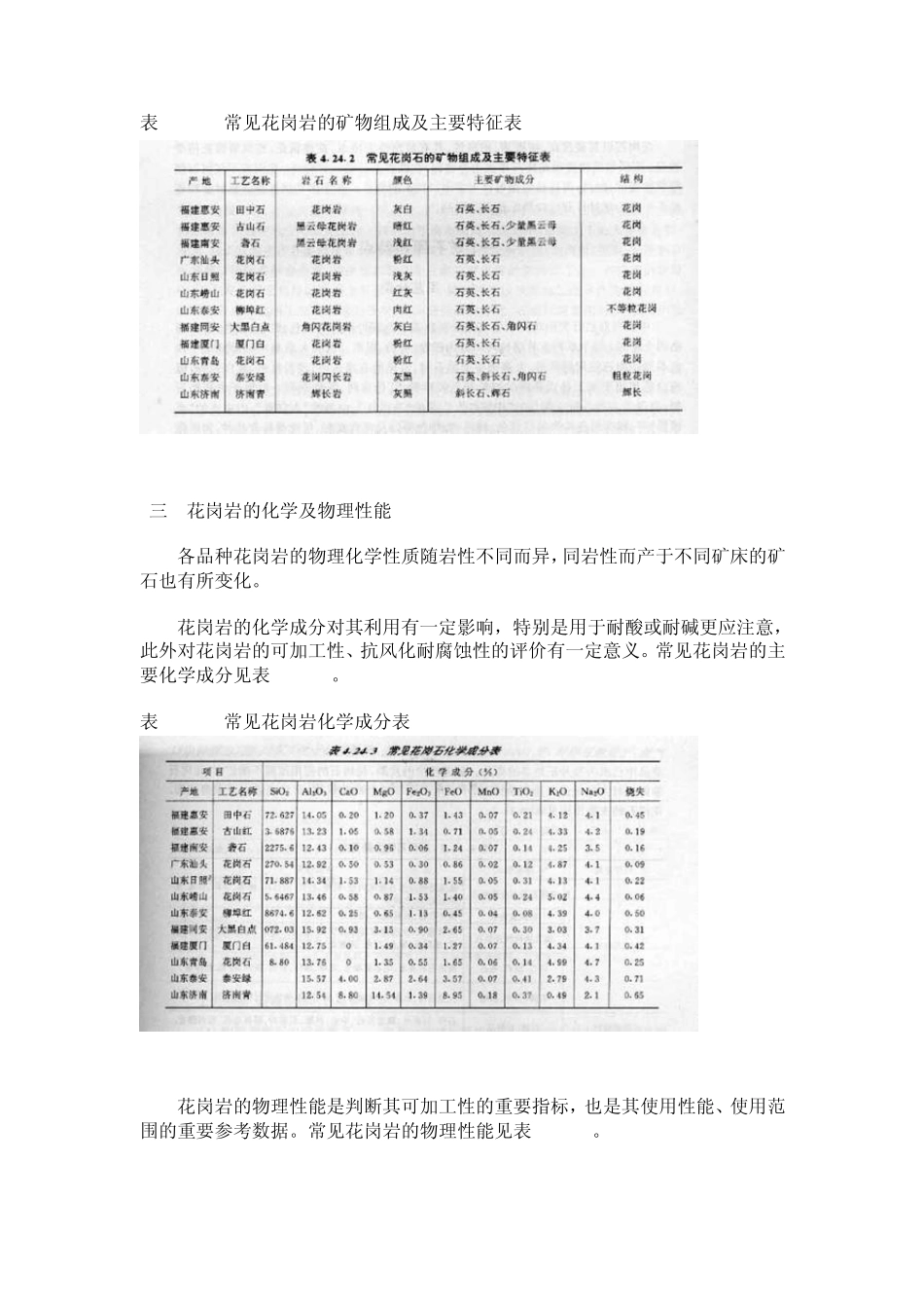 花岗岩矿资源详解_第2页