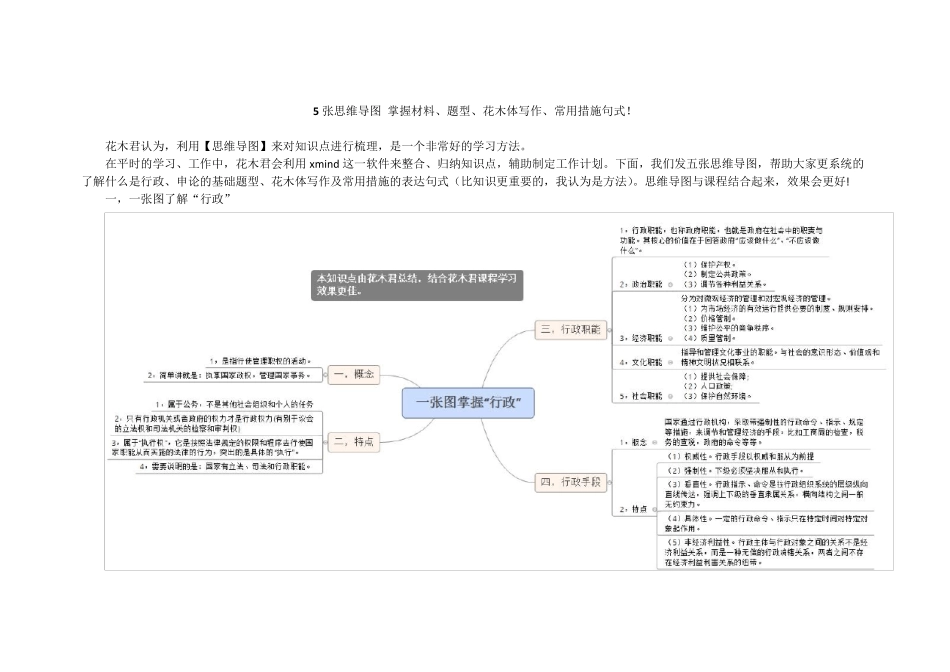 花木君5张思维导图掌握材料、题型、花木体写作、常用措施句式!_第1页
